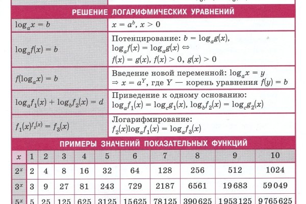 Что такое кракен сайт