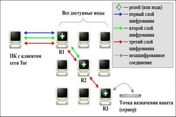 Кракен в обход